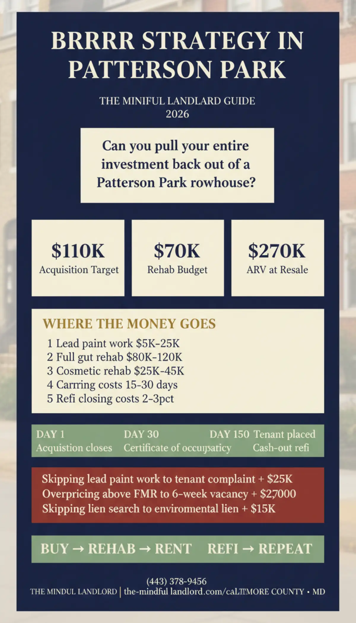BRRRR Strategy Patterson Park Baltimore 2026 infographic: acquisition costs, rehab budgets, deal model, and step-by-step investor flow