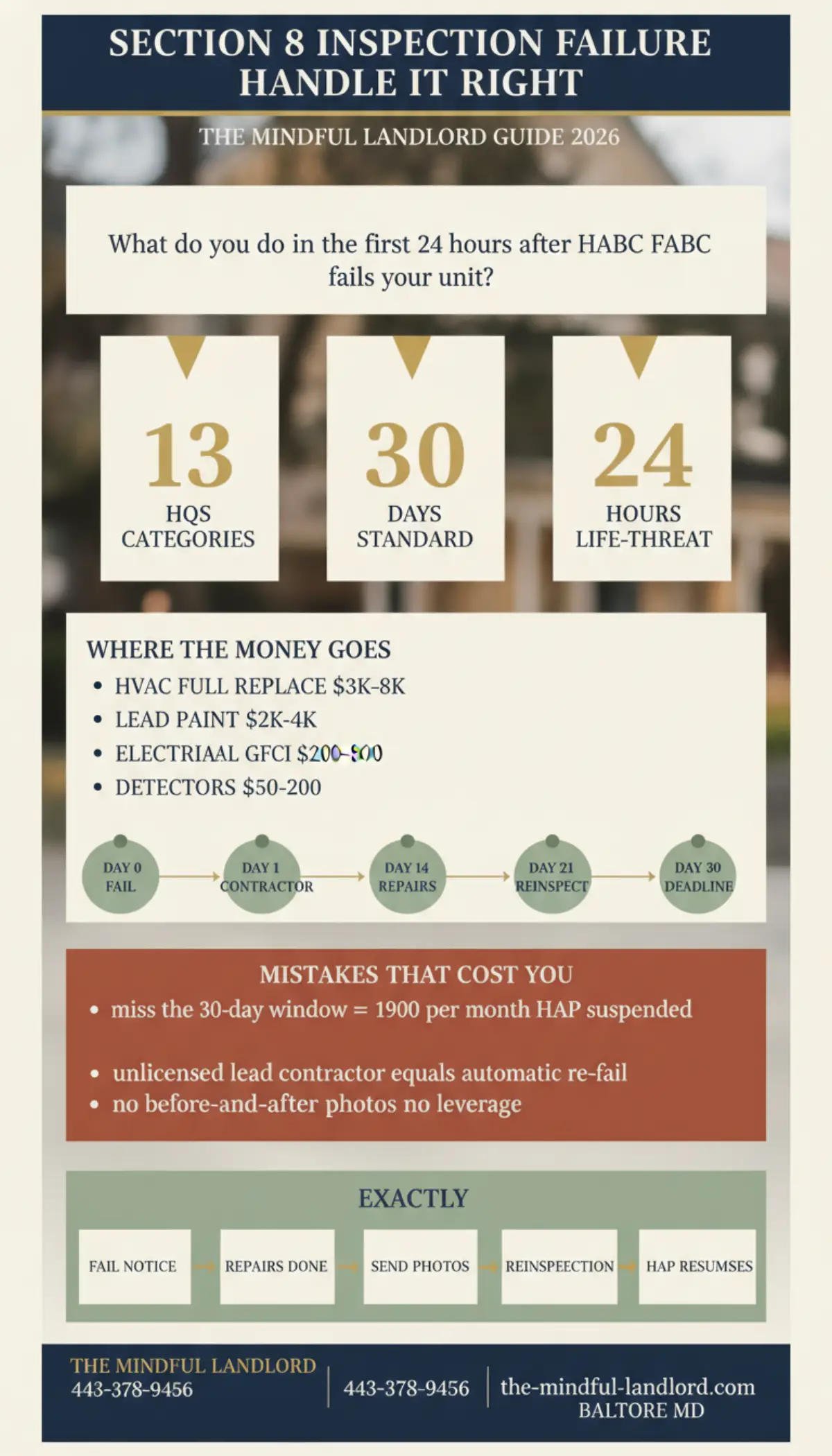 Baltimore Section 8 HQS inspection failure guide: timelines, repair costs, and HABC reinspection process infographic