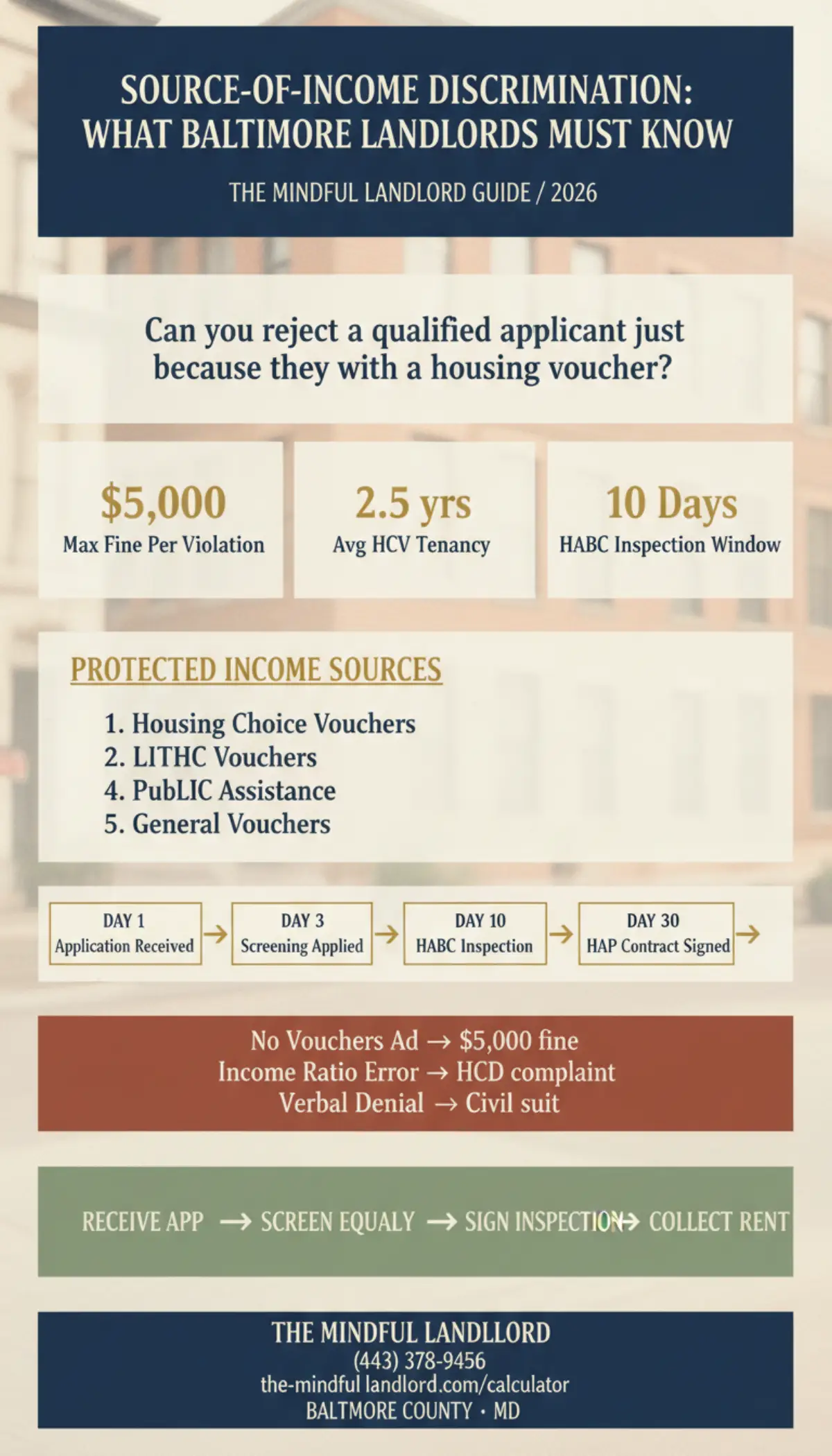 8-zone infographic: Source-of-income discrimination law guide for Baltimore landlords 2026