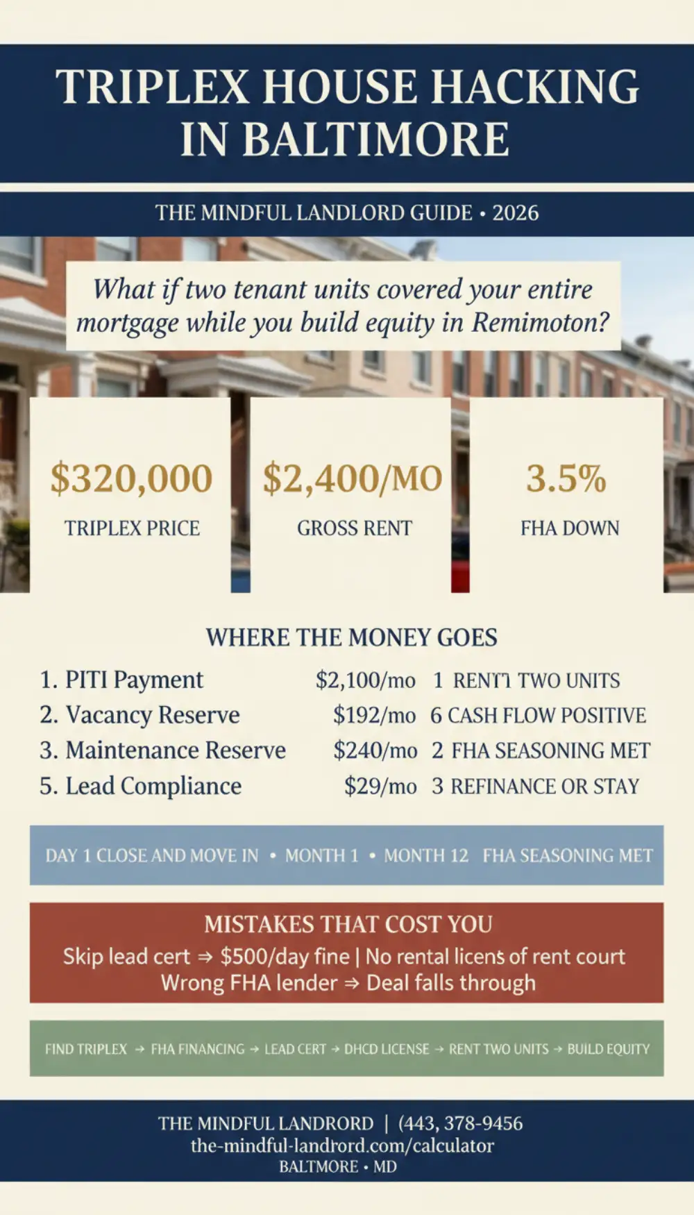 Triplex house hacking Baltimore 2026 infographic: deal model, FHA financing steps, cost breakdown, and timeline